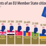 How to Become a European Citizen