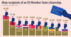 How to Become a European Citizen