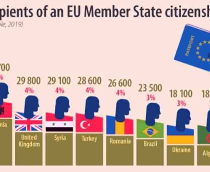 How to Become a European Citizen